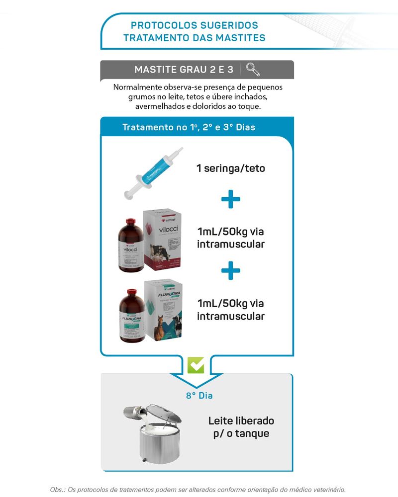mastigen-protocolo-de-tratamento-das-mastites-bovinas-alvorada